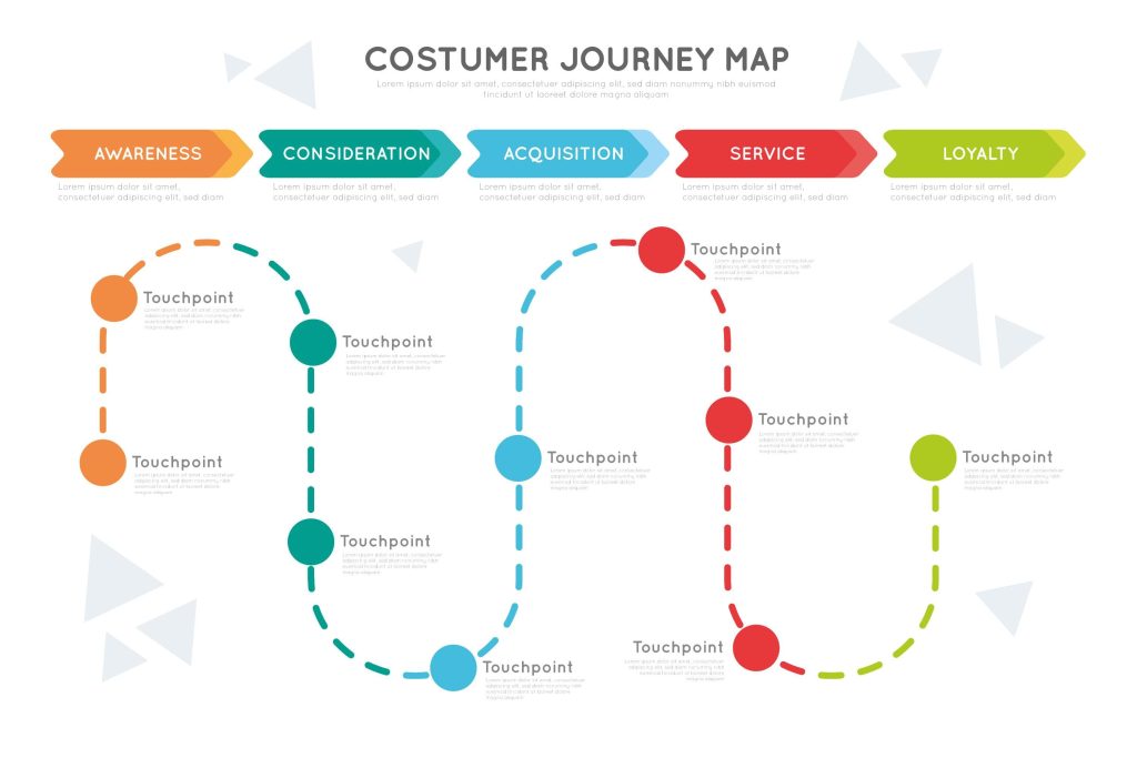 customer-journey-map-ejemplos